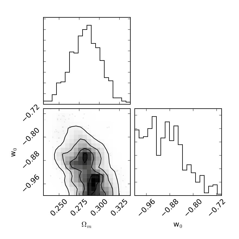 Figure 15