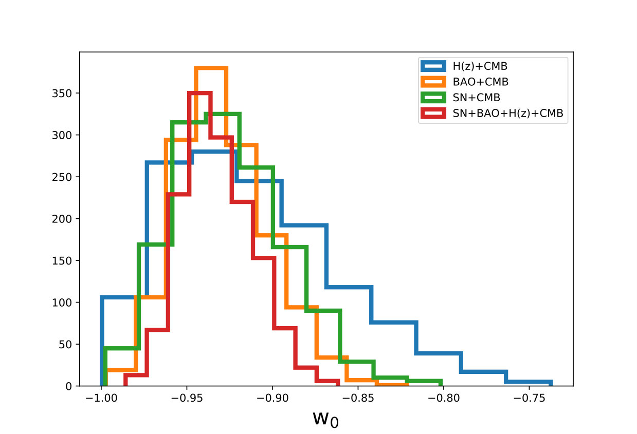 Figure 19
