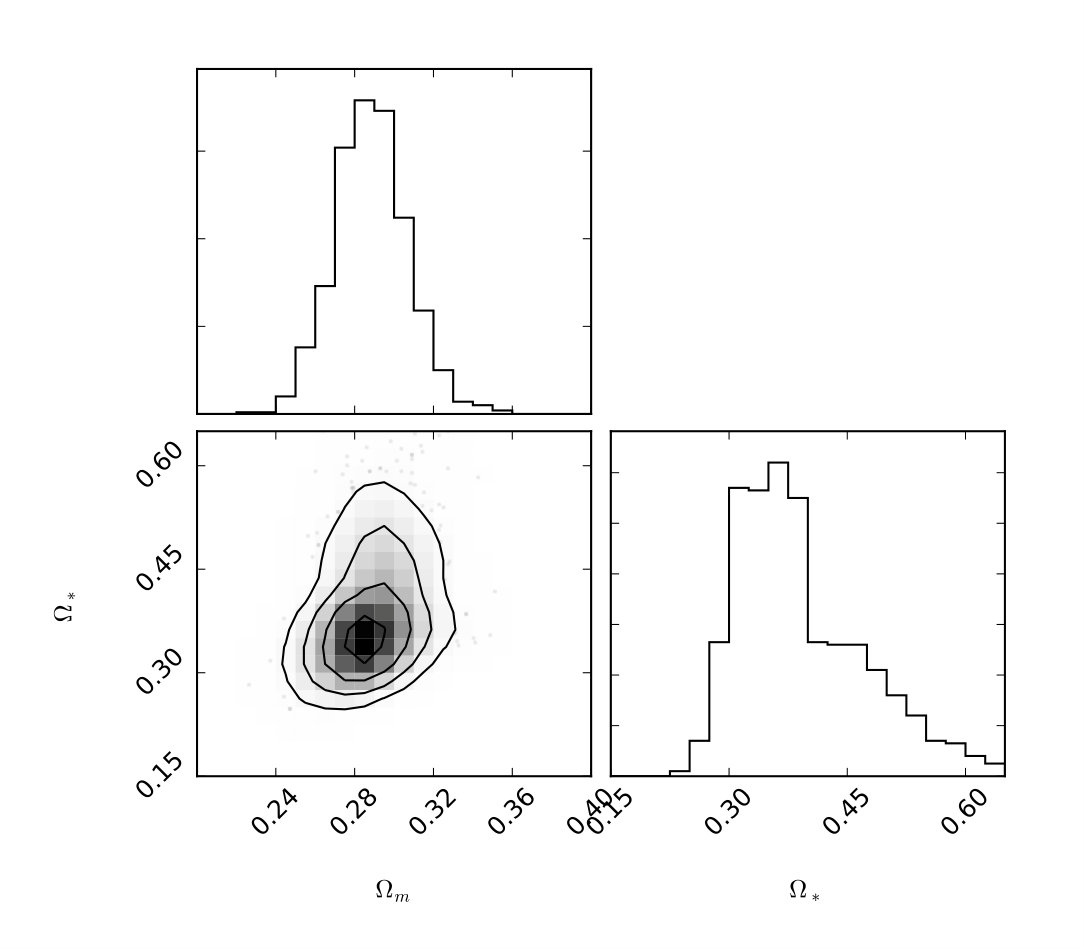 Figure 20