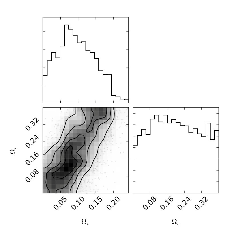 Figure 21