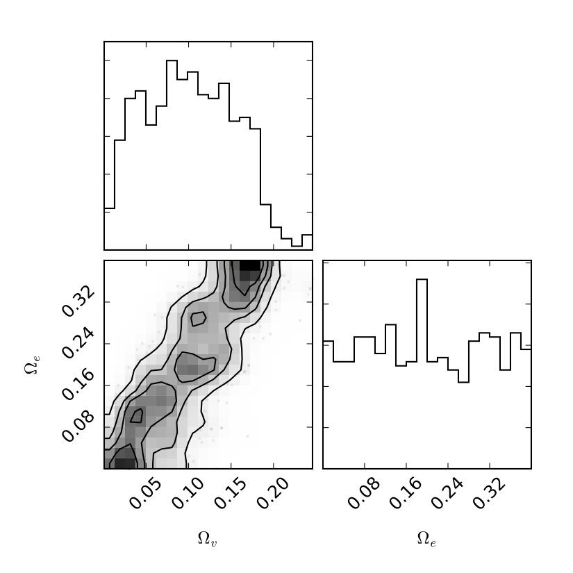 Figure 22