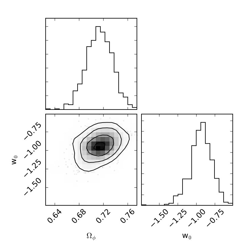 Figure 24