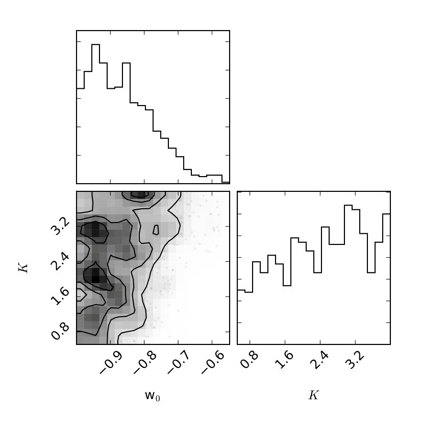 Figure 25