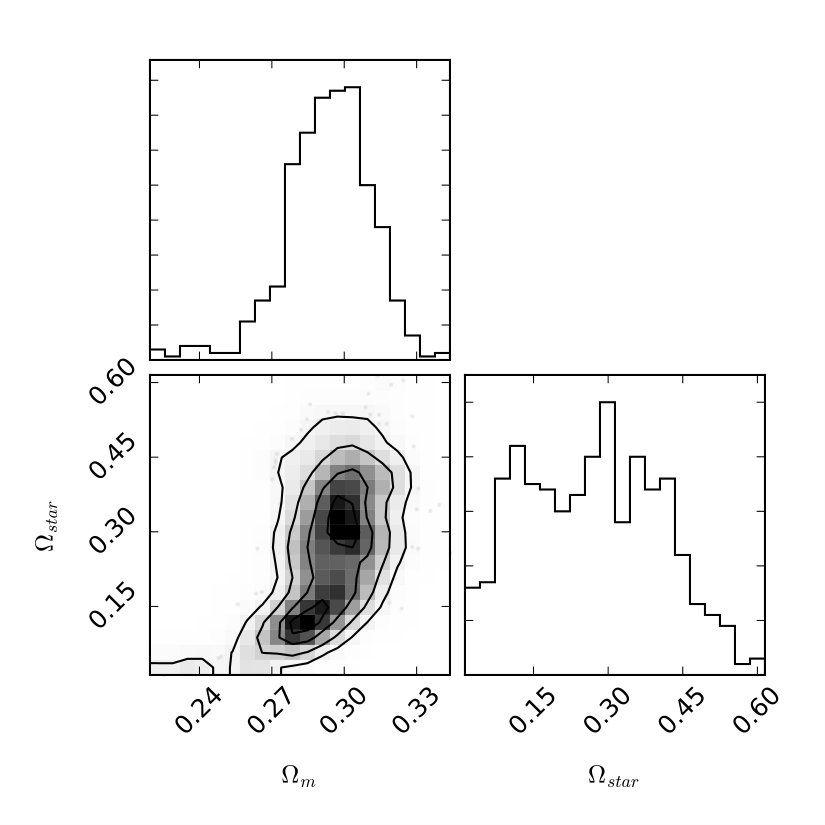 Figure 26