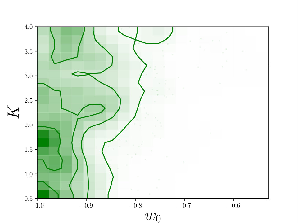 Figure 27