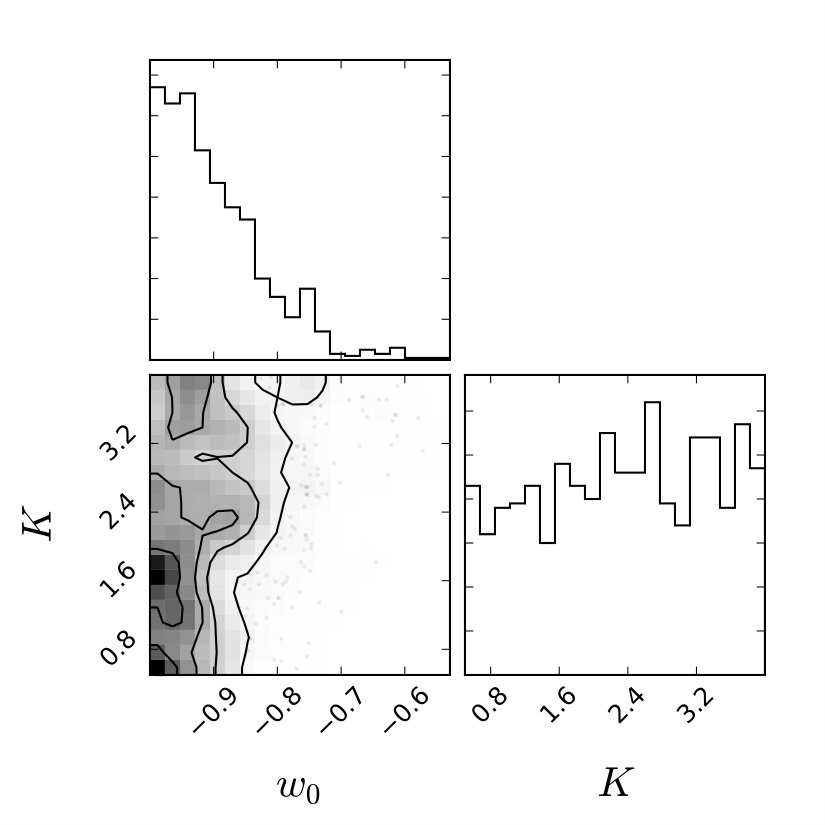 Figure 28