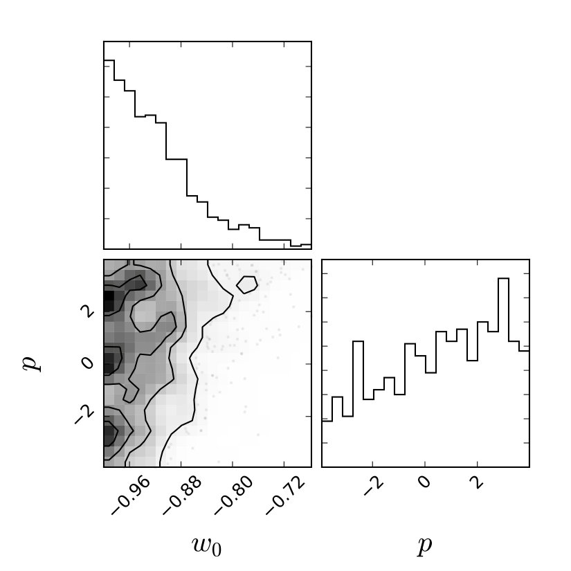 Figure 29