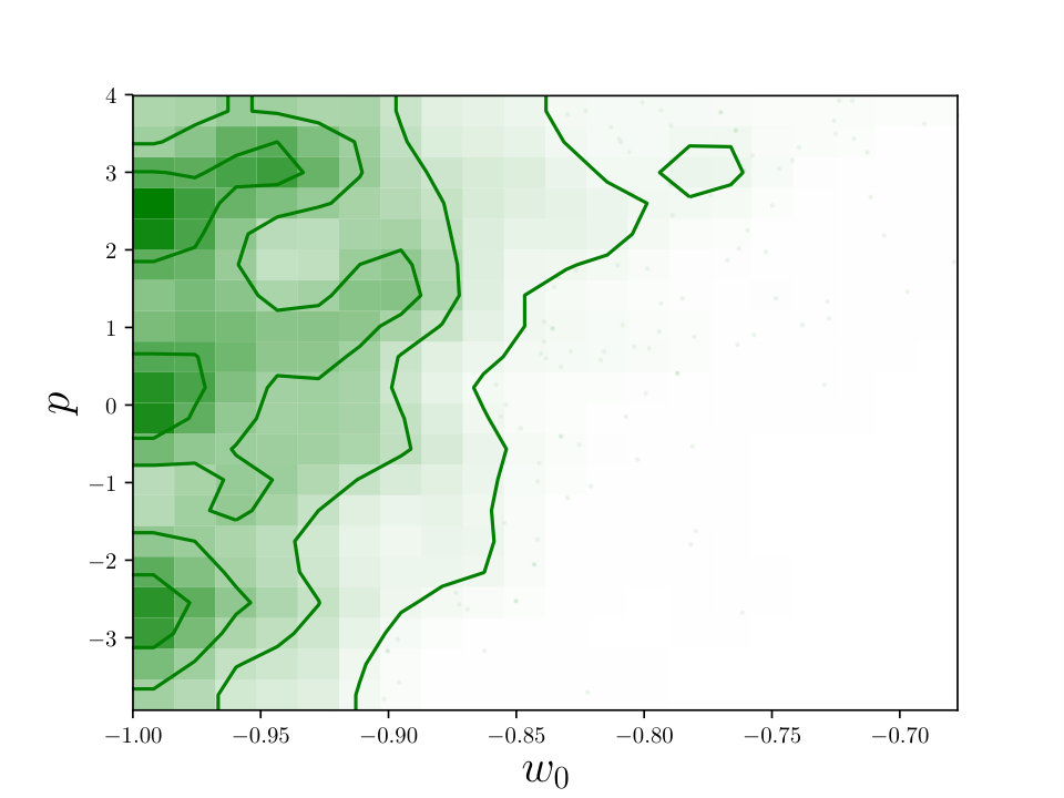 Figure 30