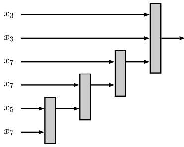 Figure 8