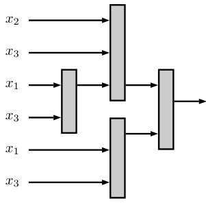 Figure 21