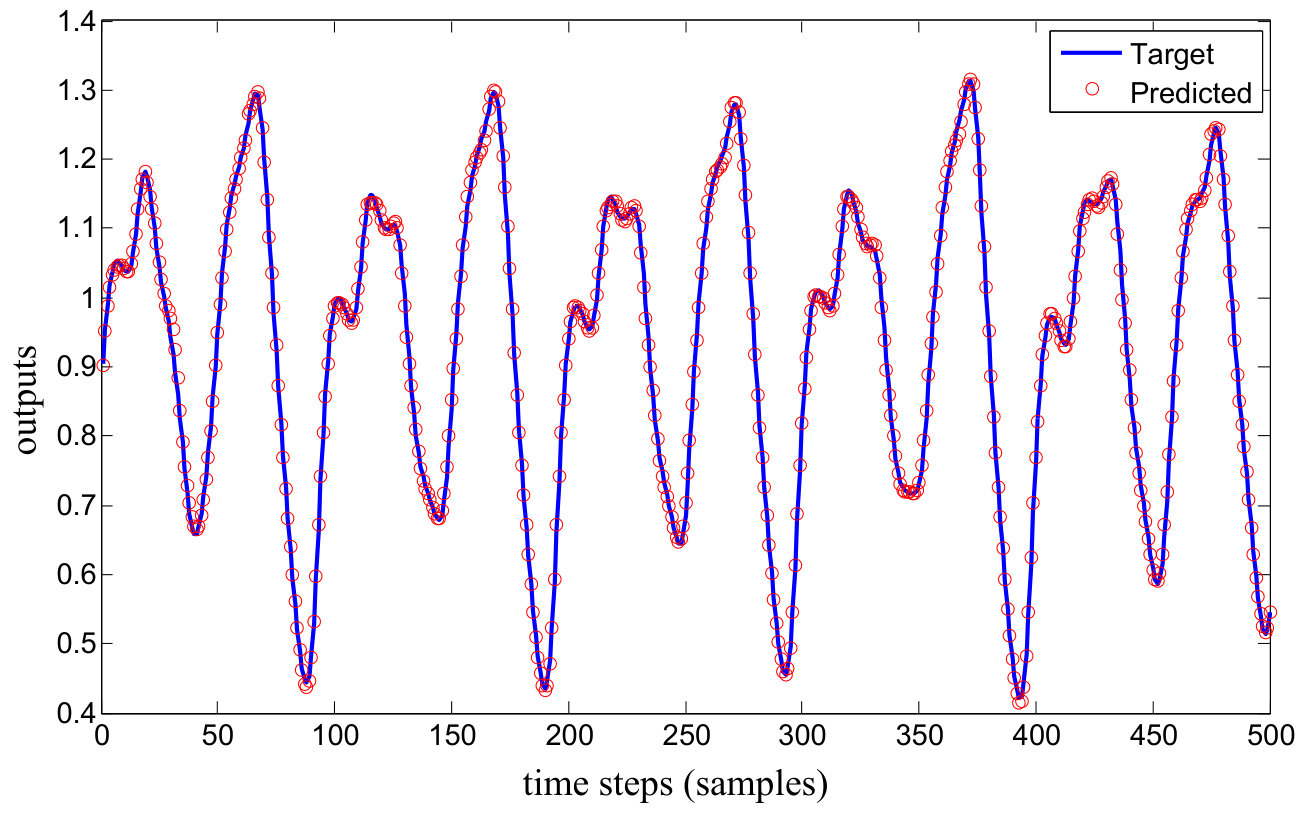 Figure 22