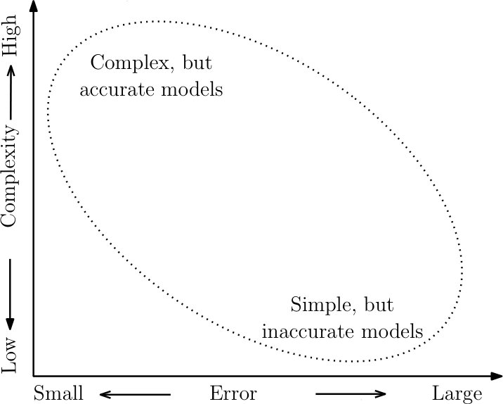 Figure 23
