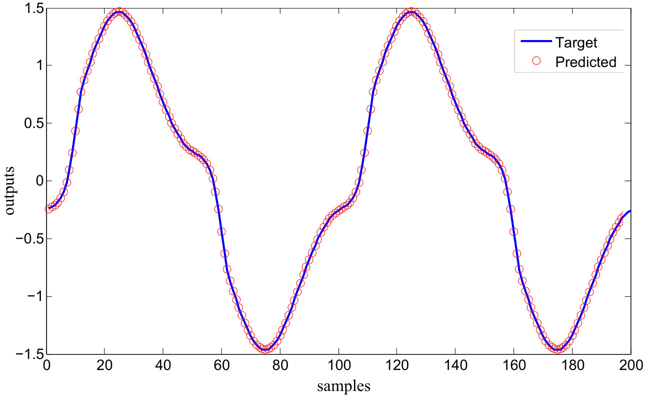 Figure 28