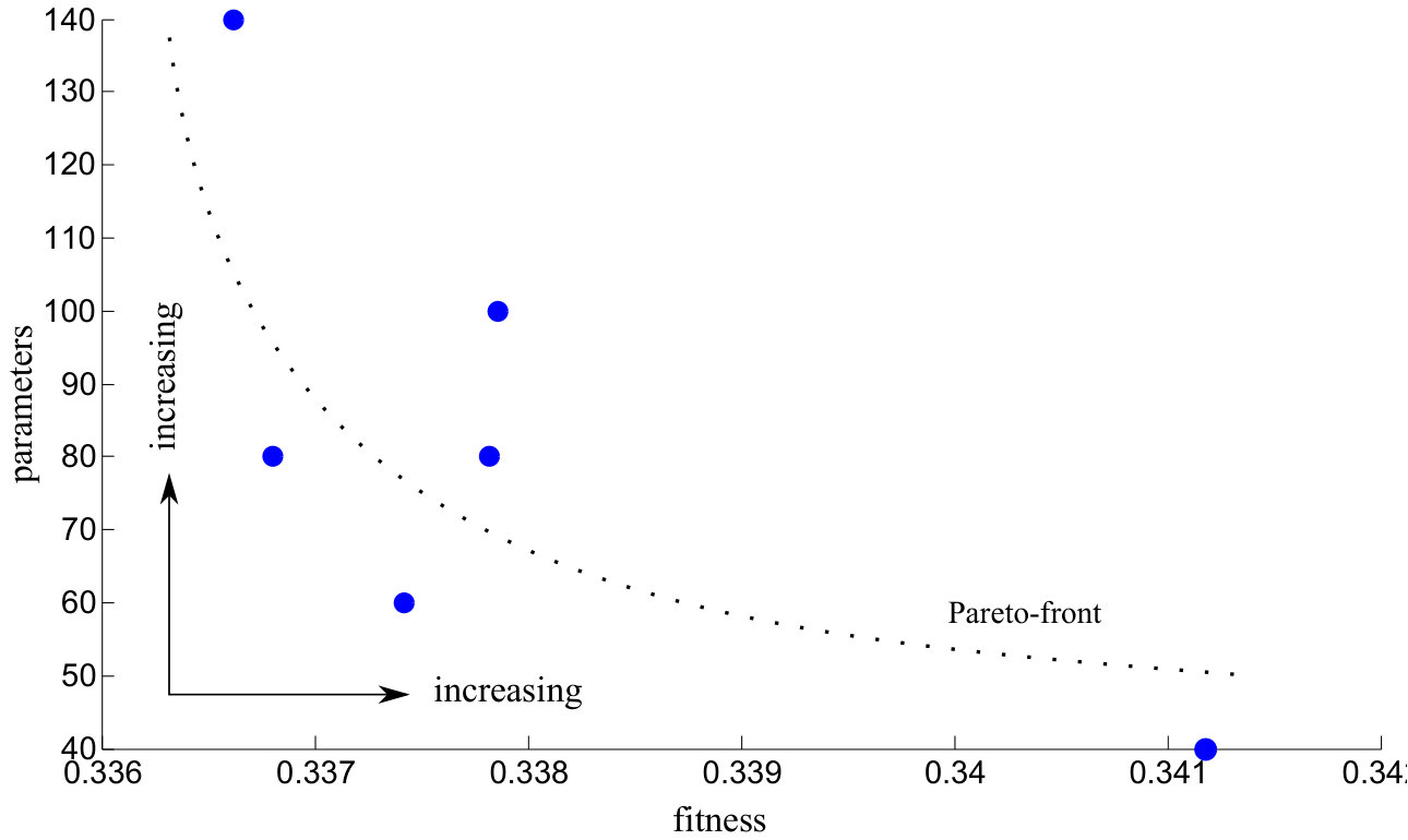 Figure 29