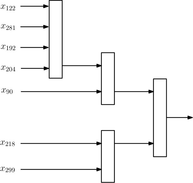 Figure 30