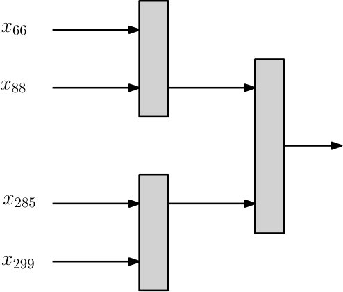 Figure 31