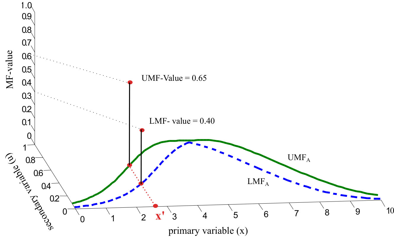 Figure 33