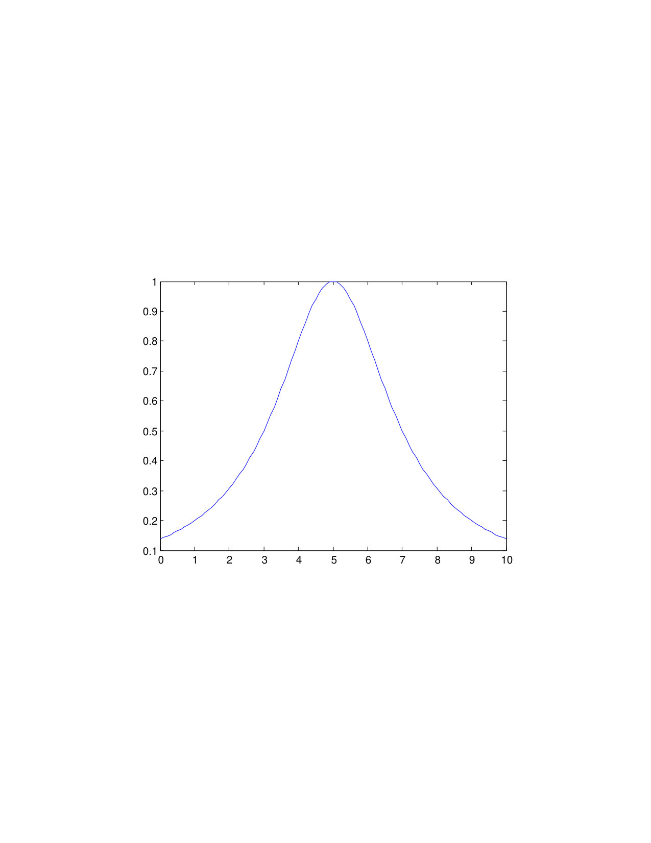 Figure 34