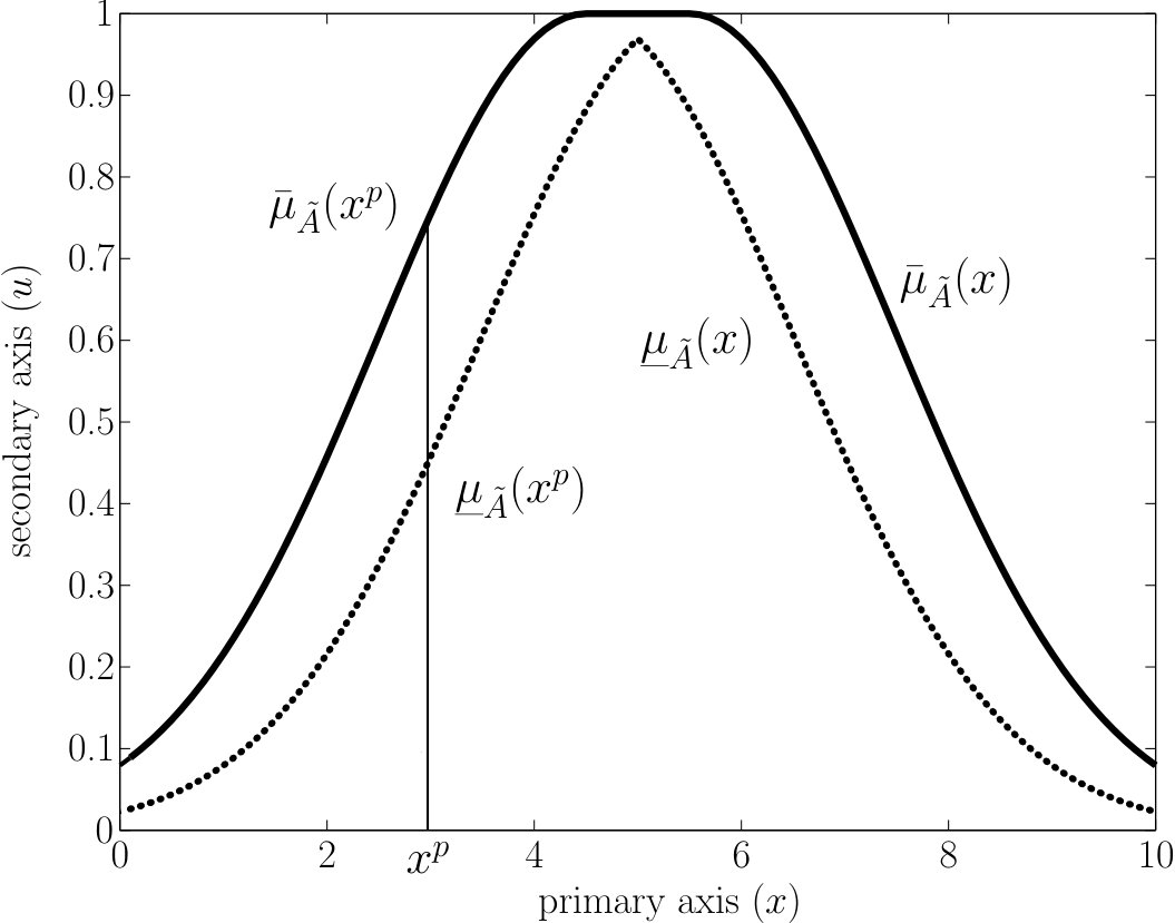 Figure 35
