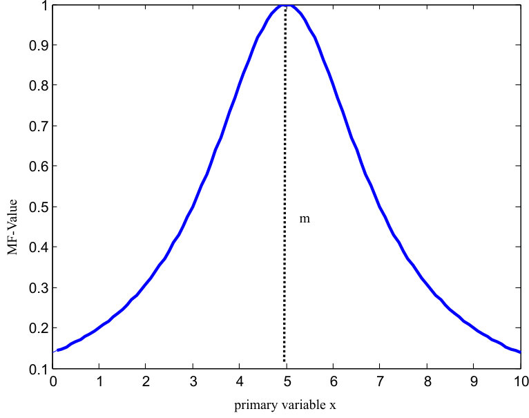 Figure 36
