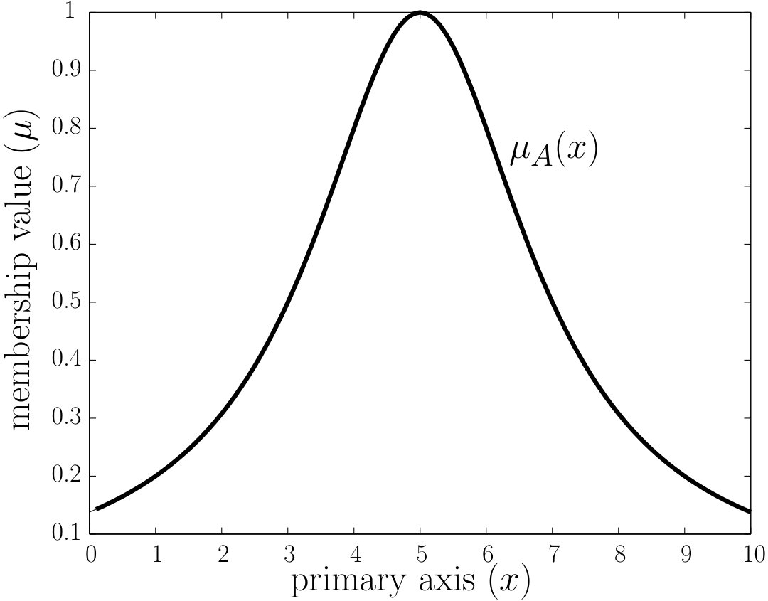 Figure 37