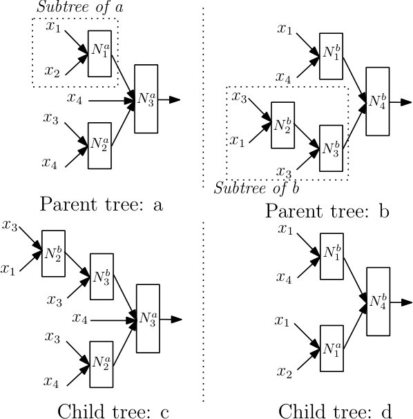 Figure 38