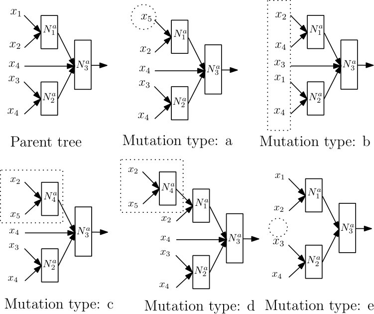 Figure 39