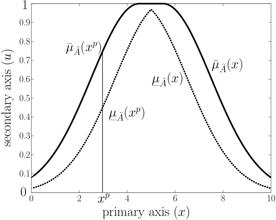 Figure 40