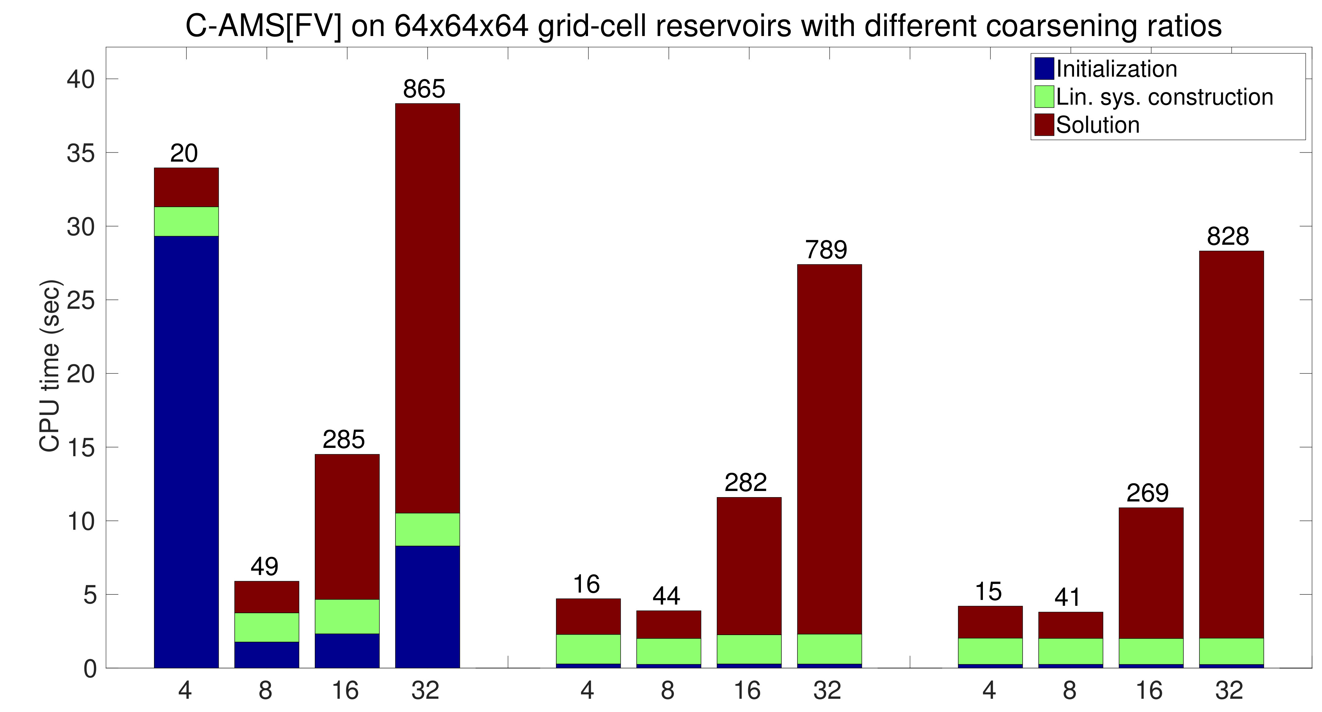 Figure 16