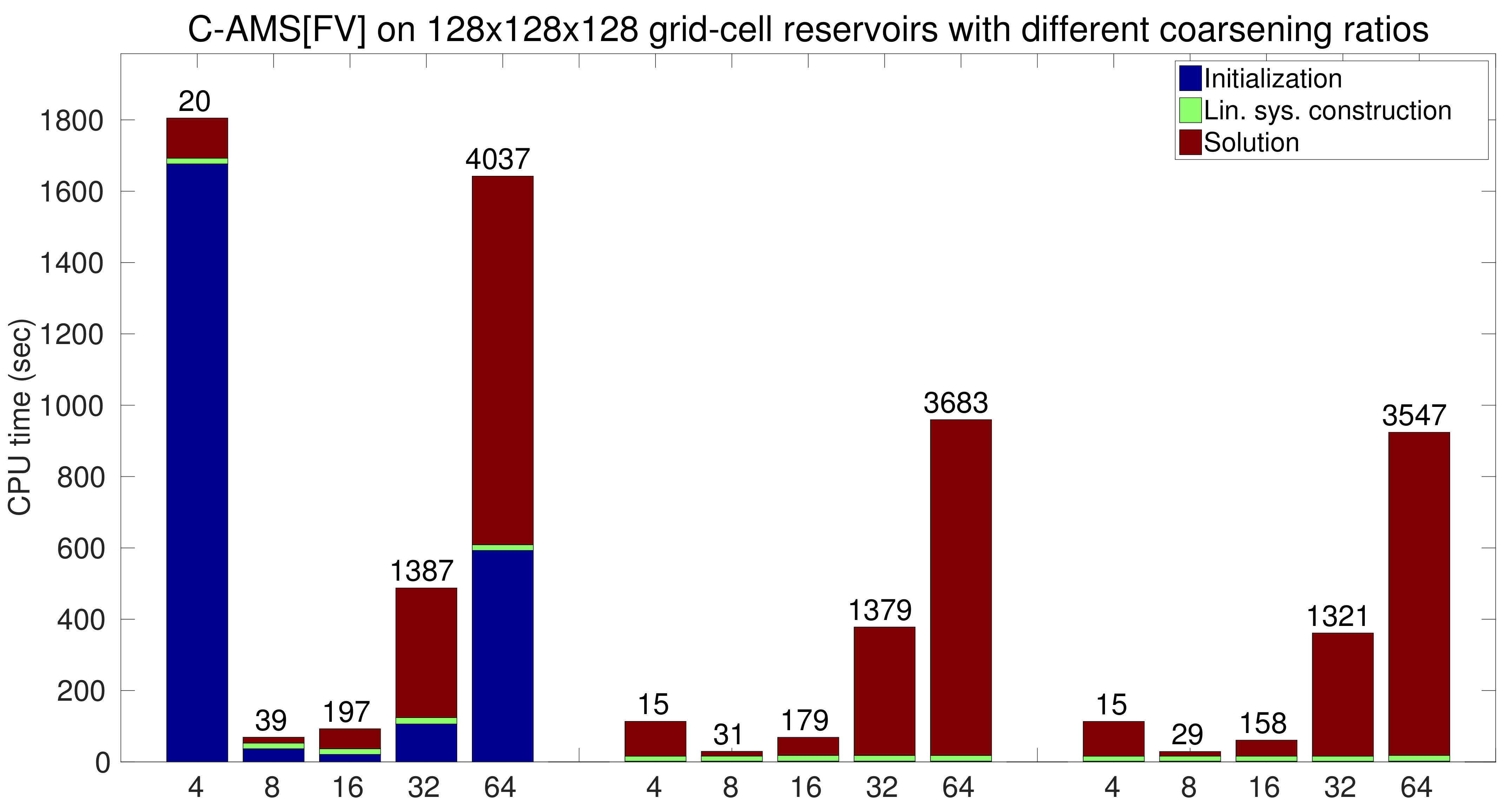 Figure 17