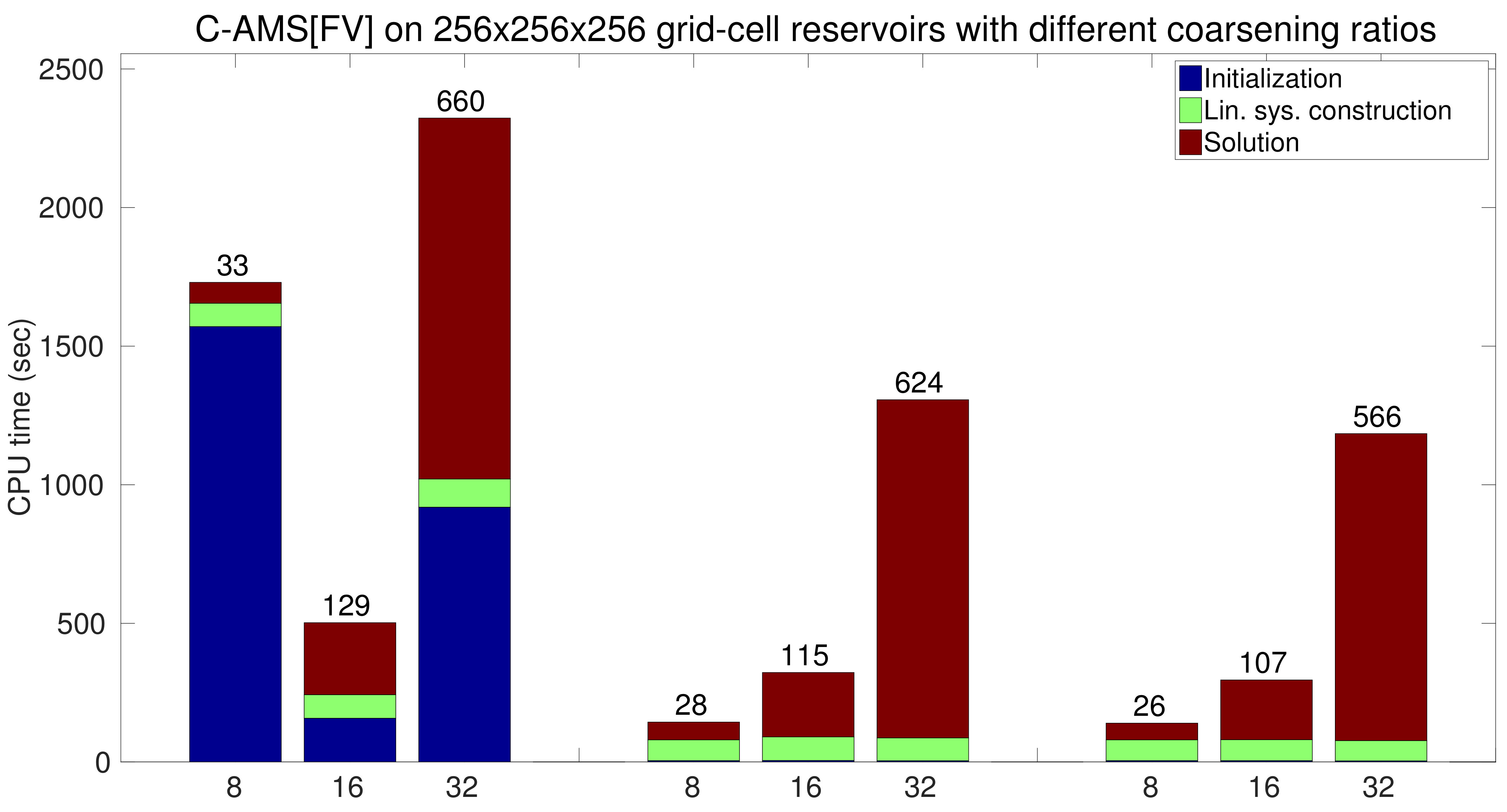 Figure 18