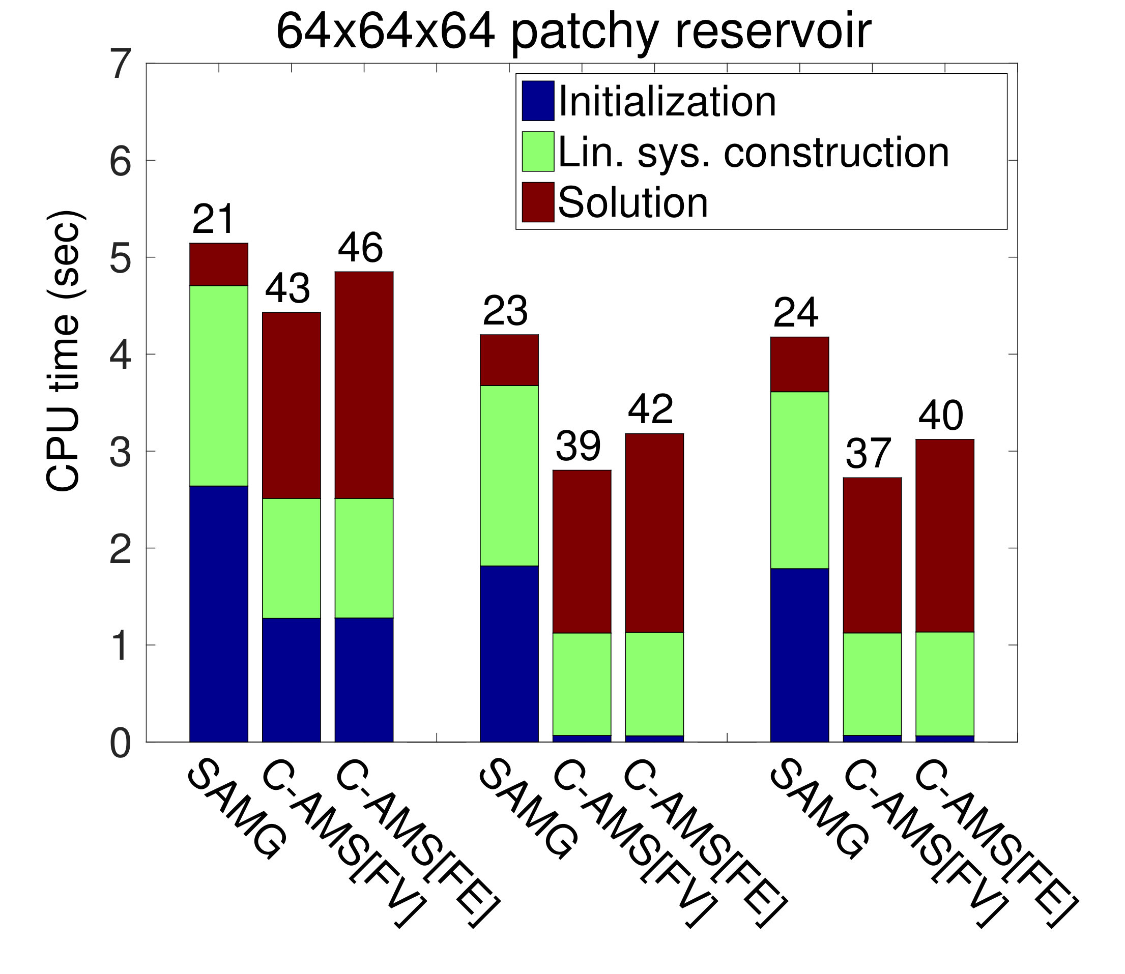 Figure 19