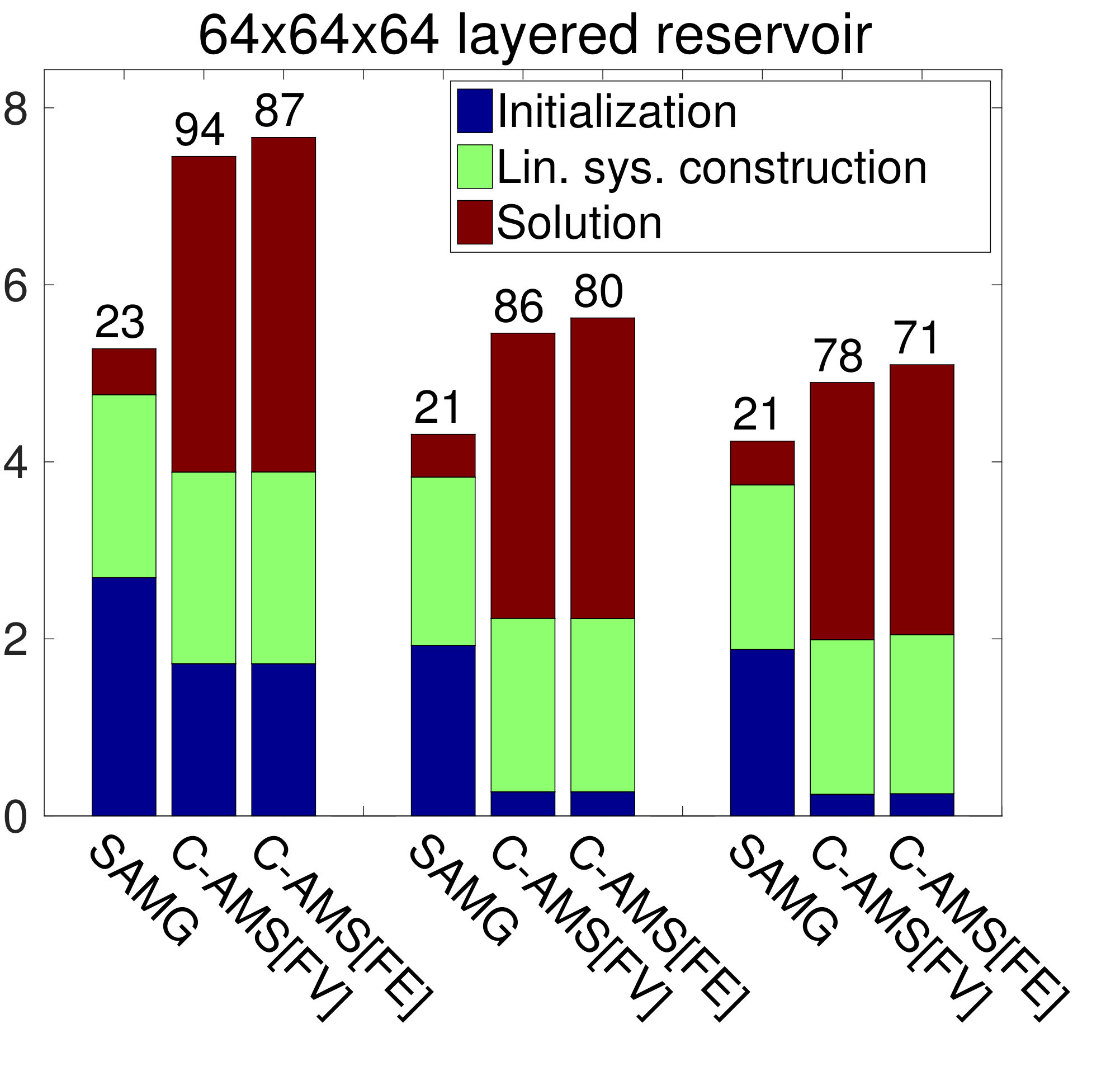 Figure 20