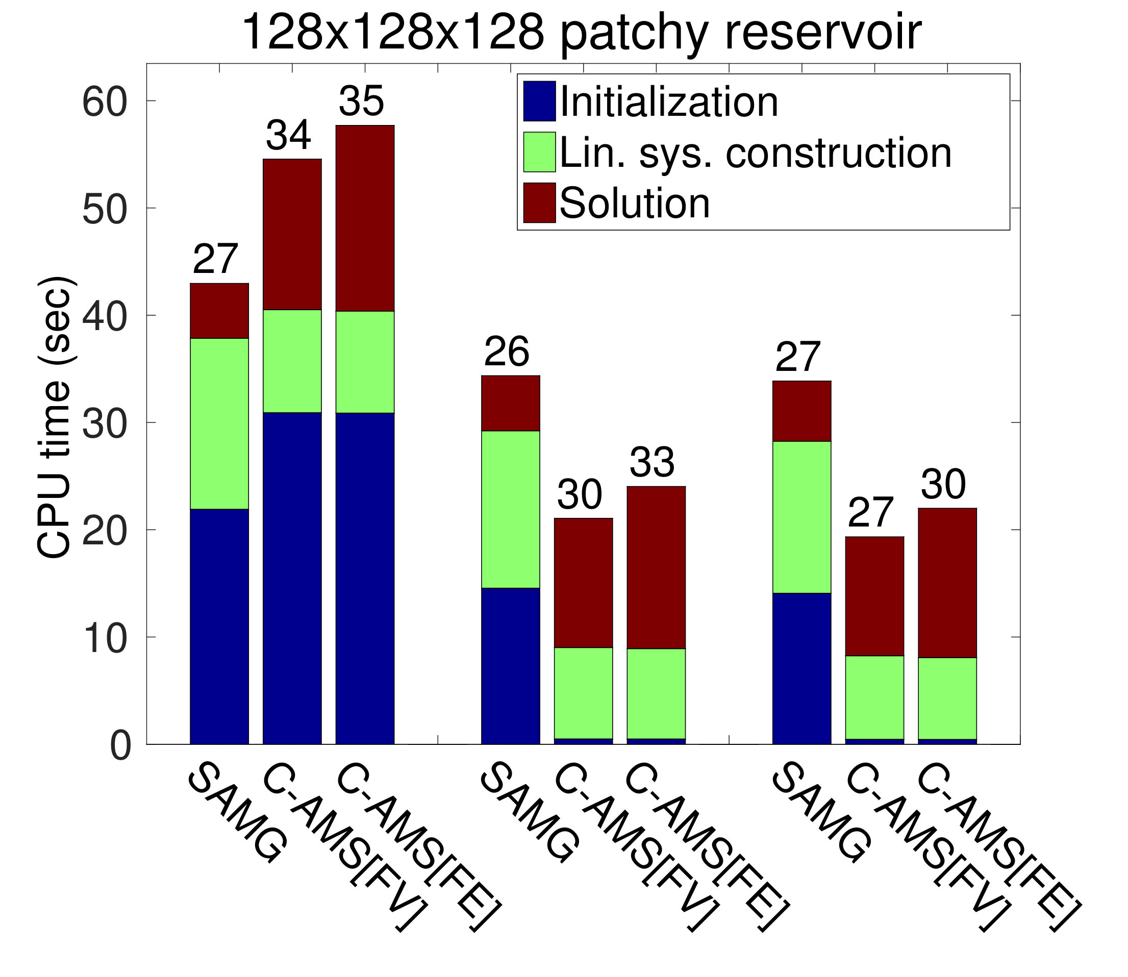 Figure 21