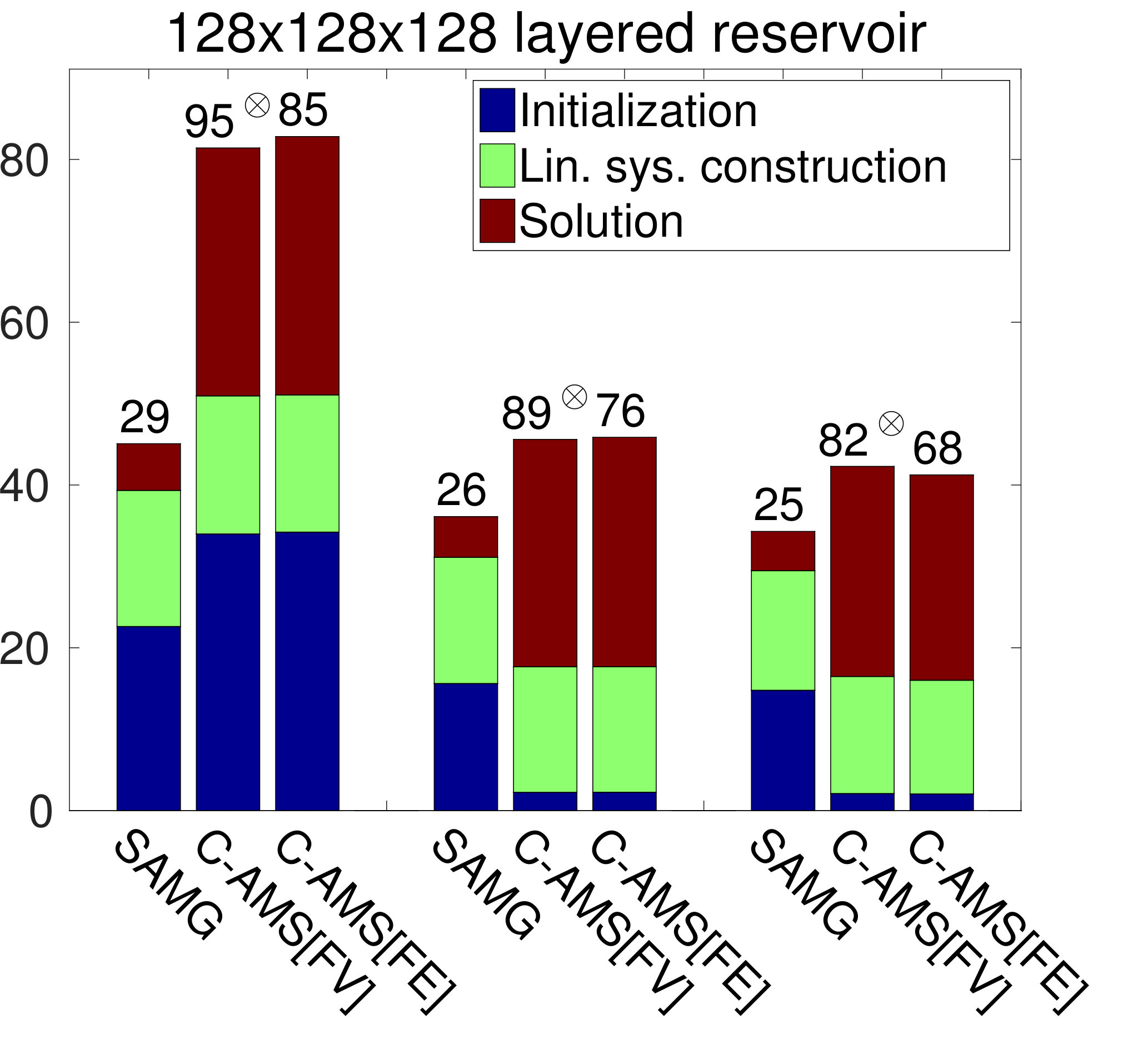 Figure 22
