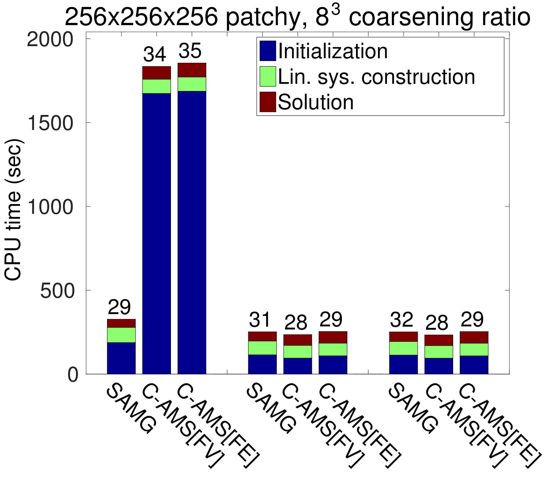 Figure 24