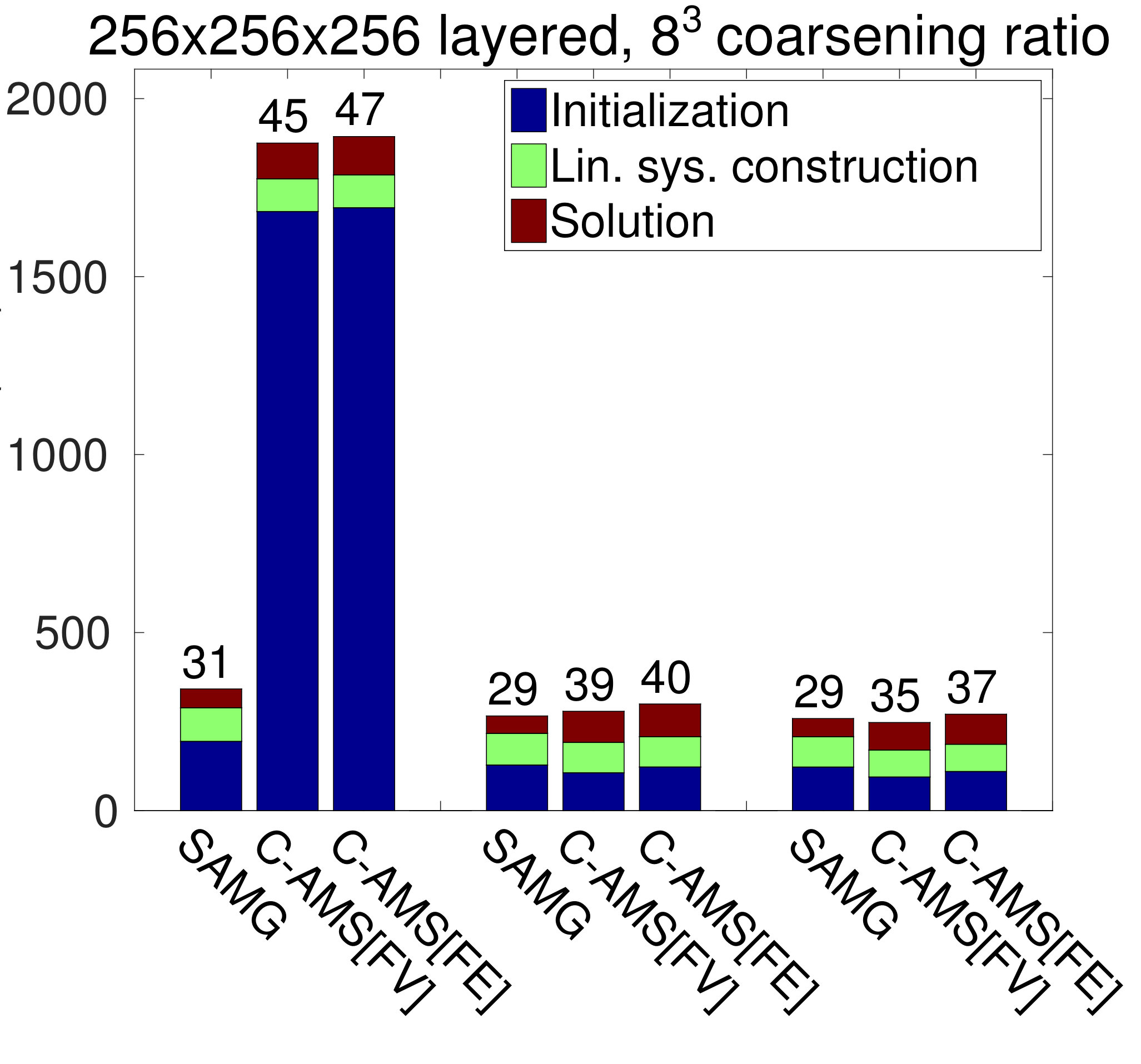 Figure 25
