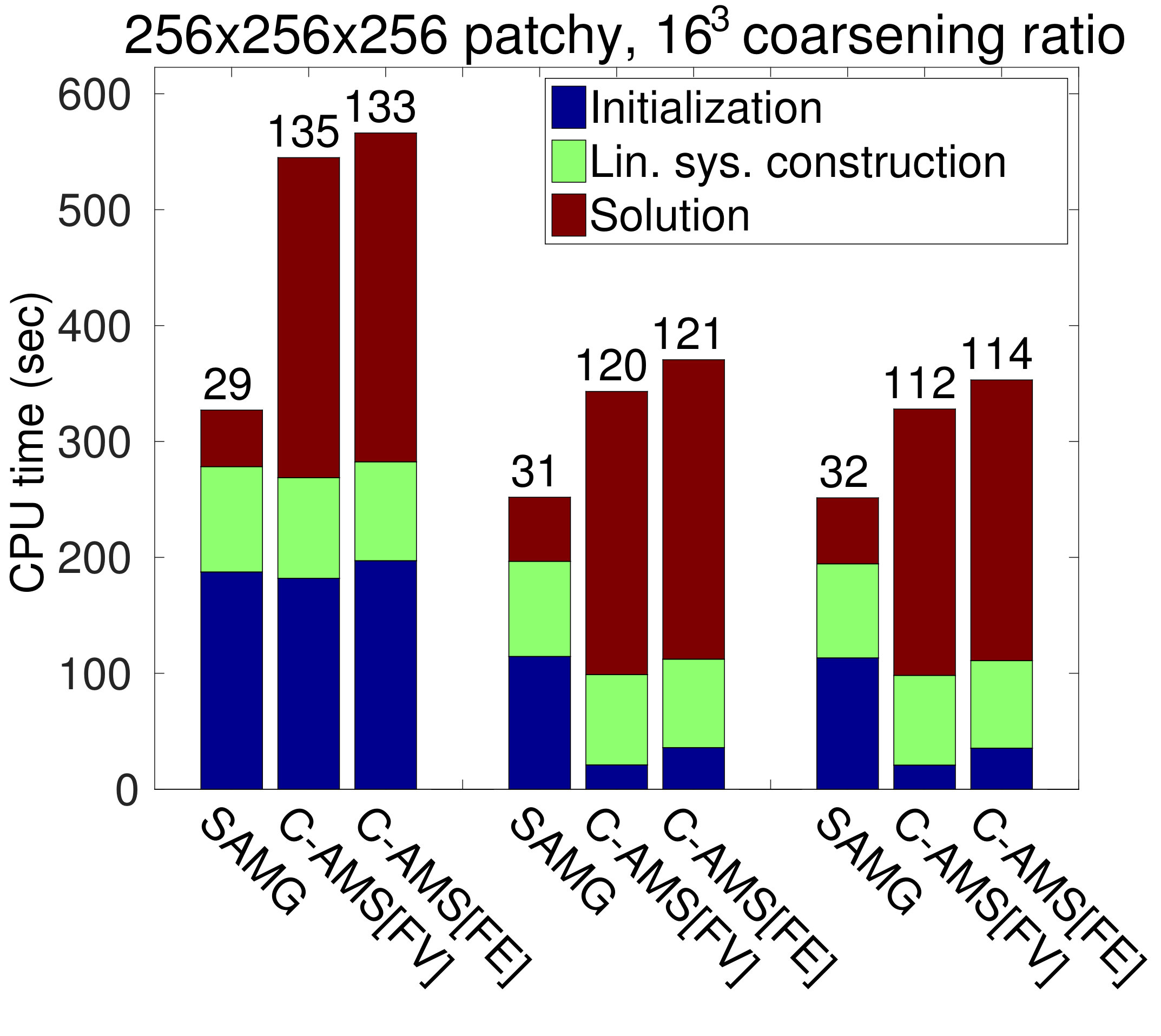 Figure 26