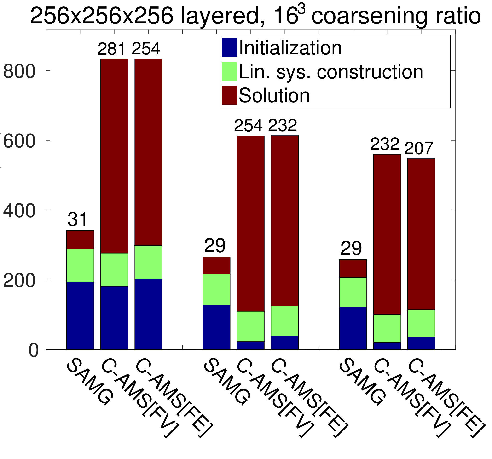 Figure 27