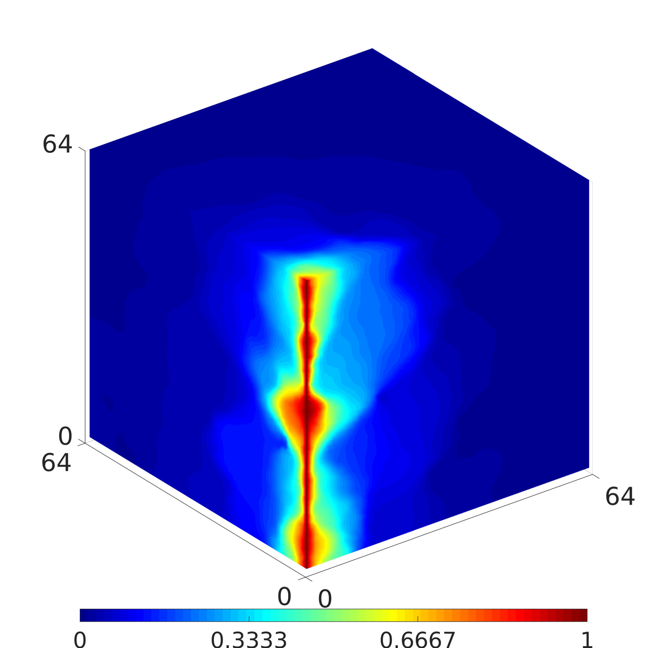 Figure 28