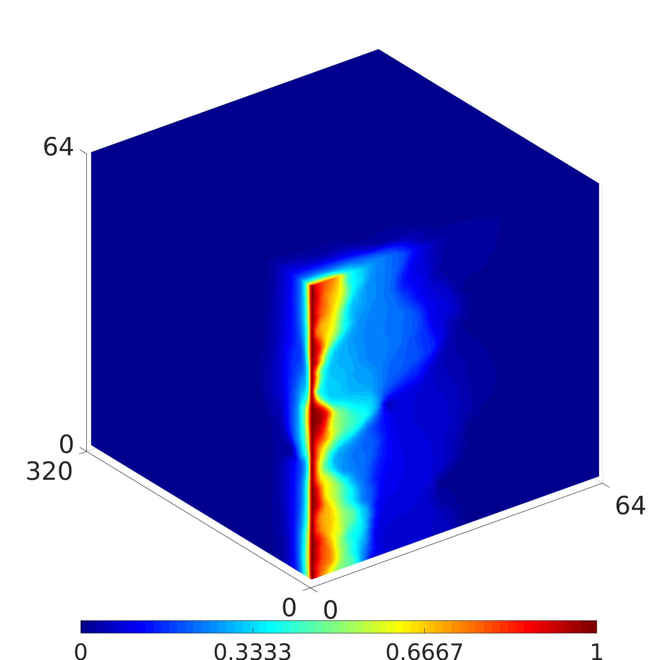 Figure 29