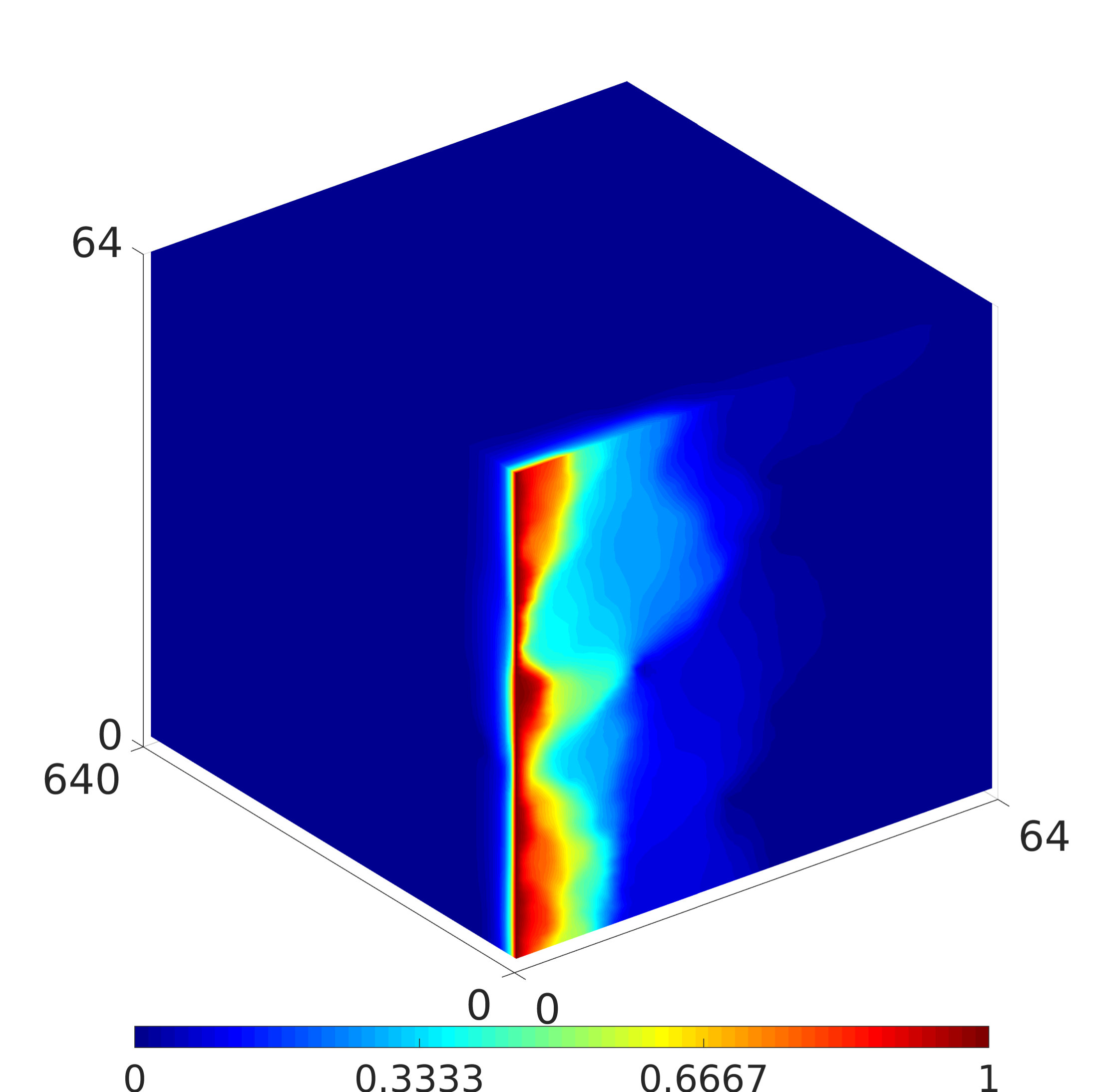 Figure 30