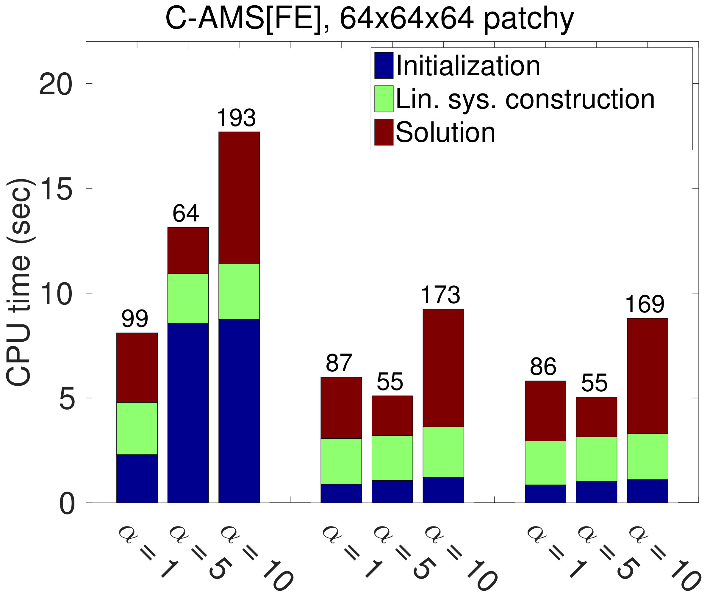 Figure 31