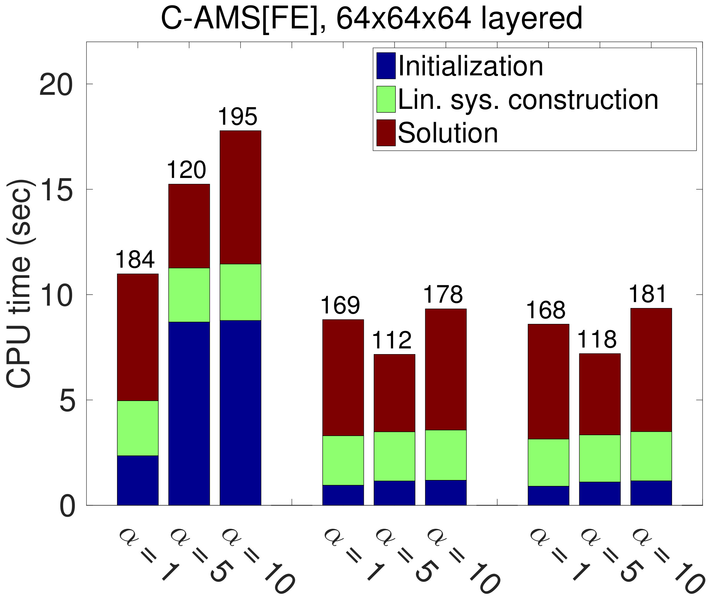 Figure 32