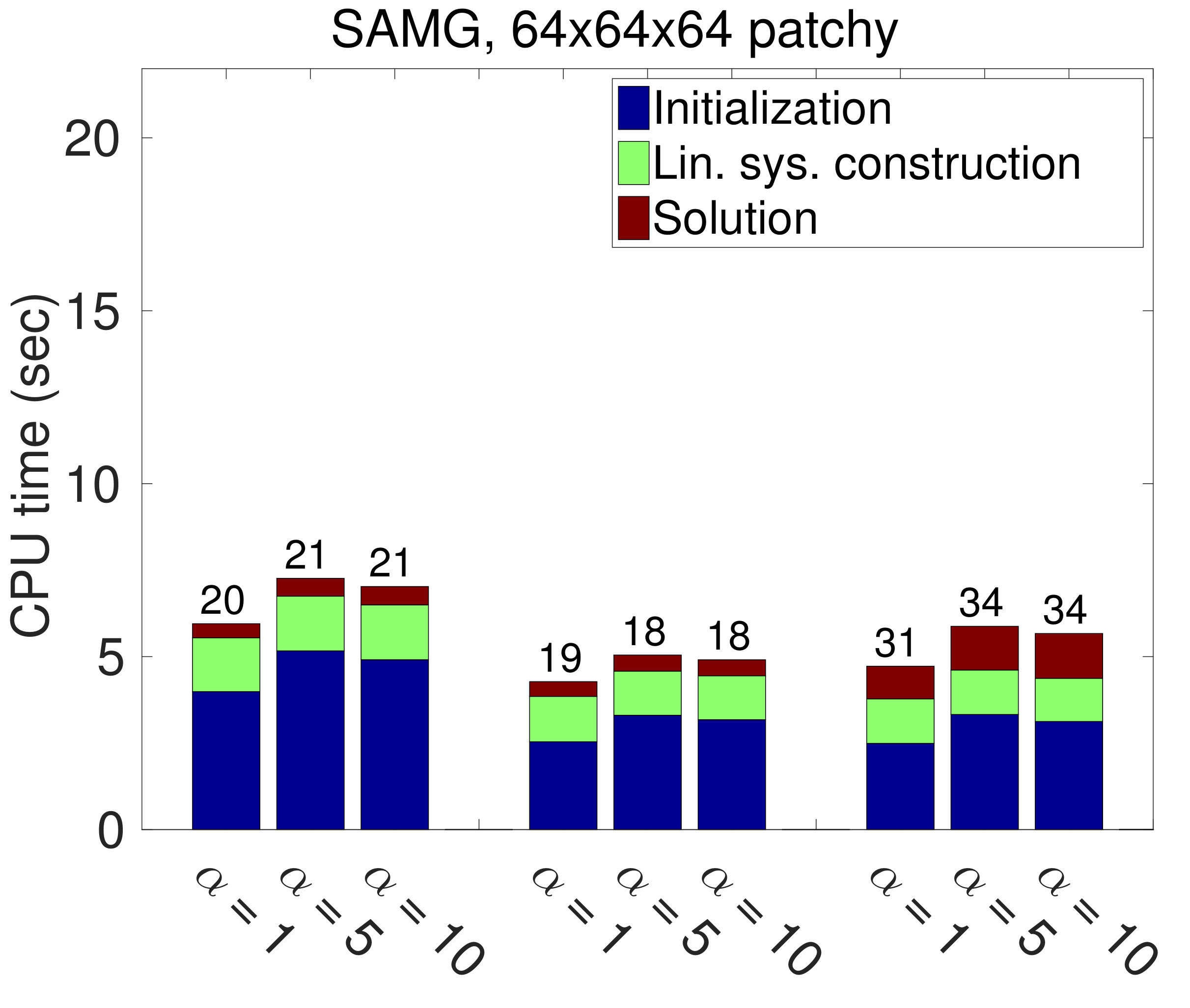 Figure 33