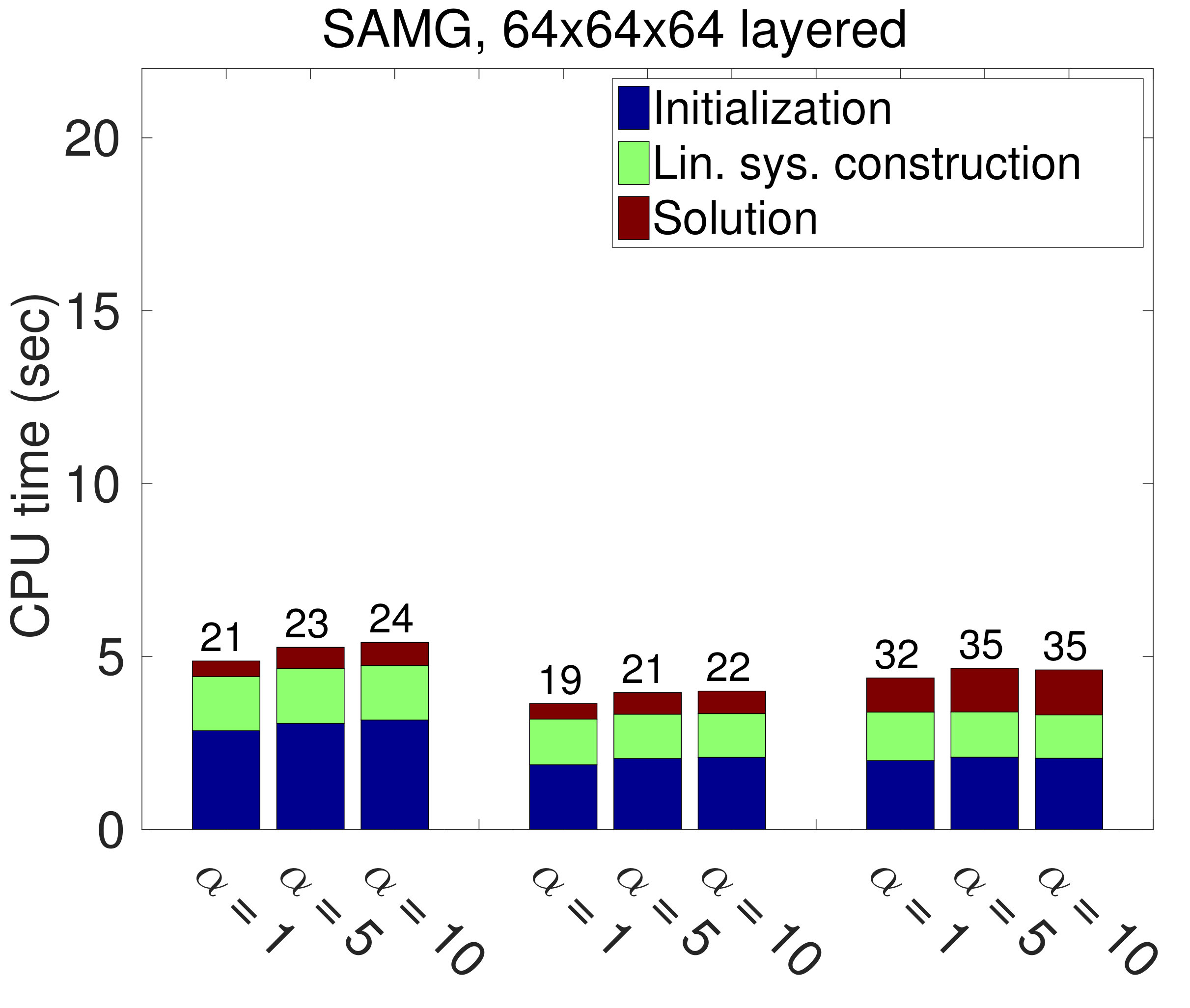 Figure 35