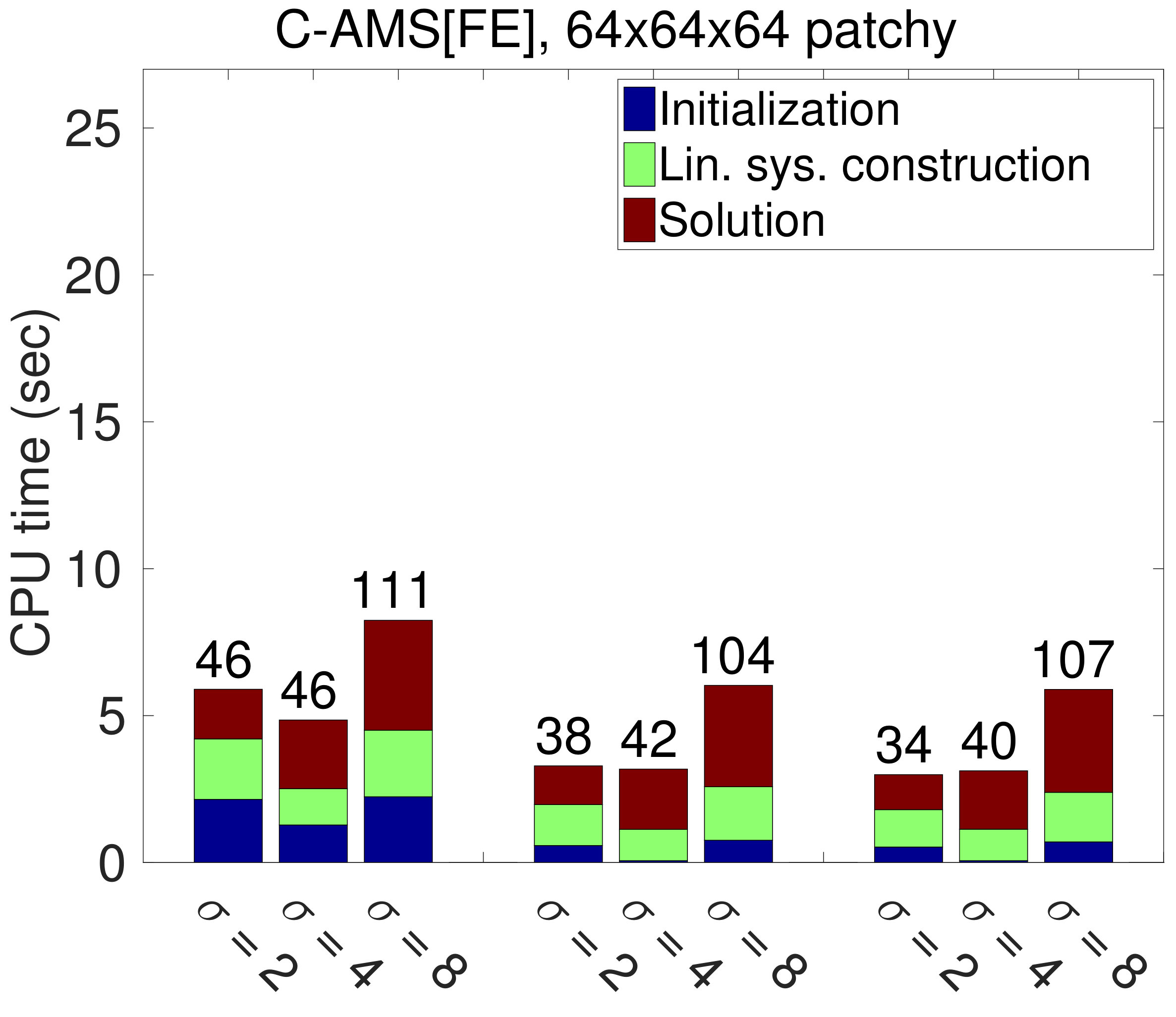Figure 36