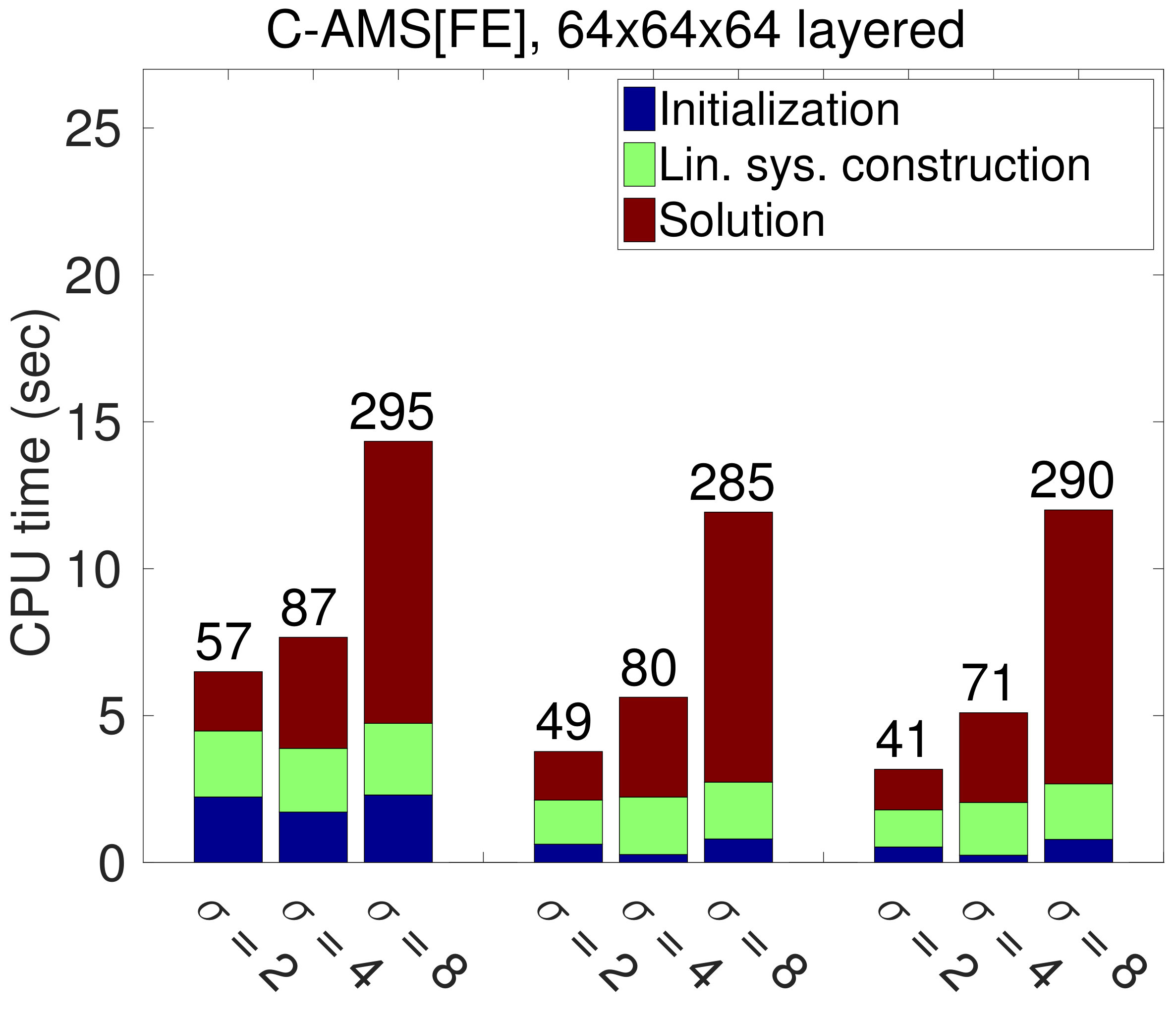 Figure 37