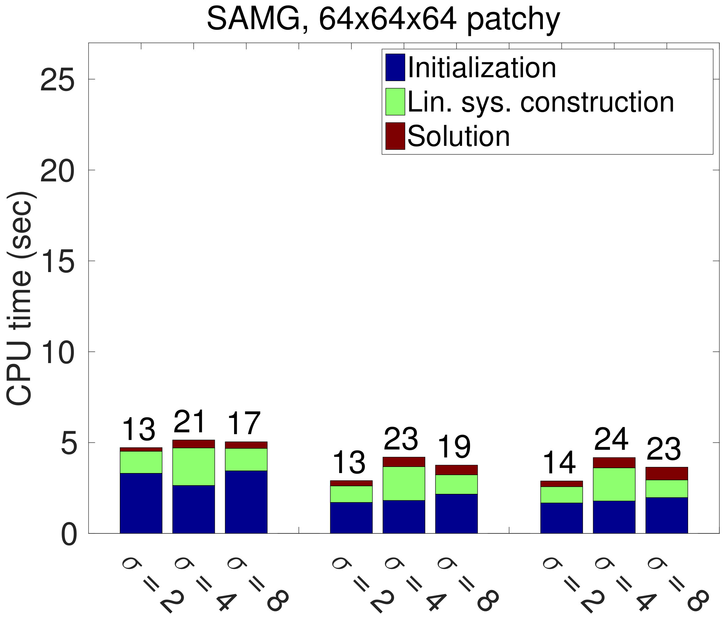 Figure 38