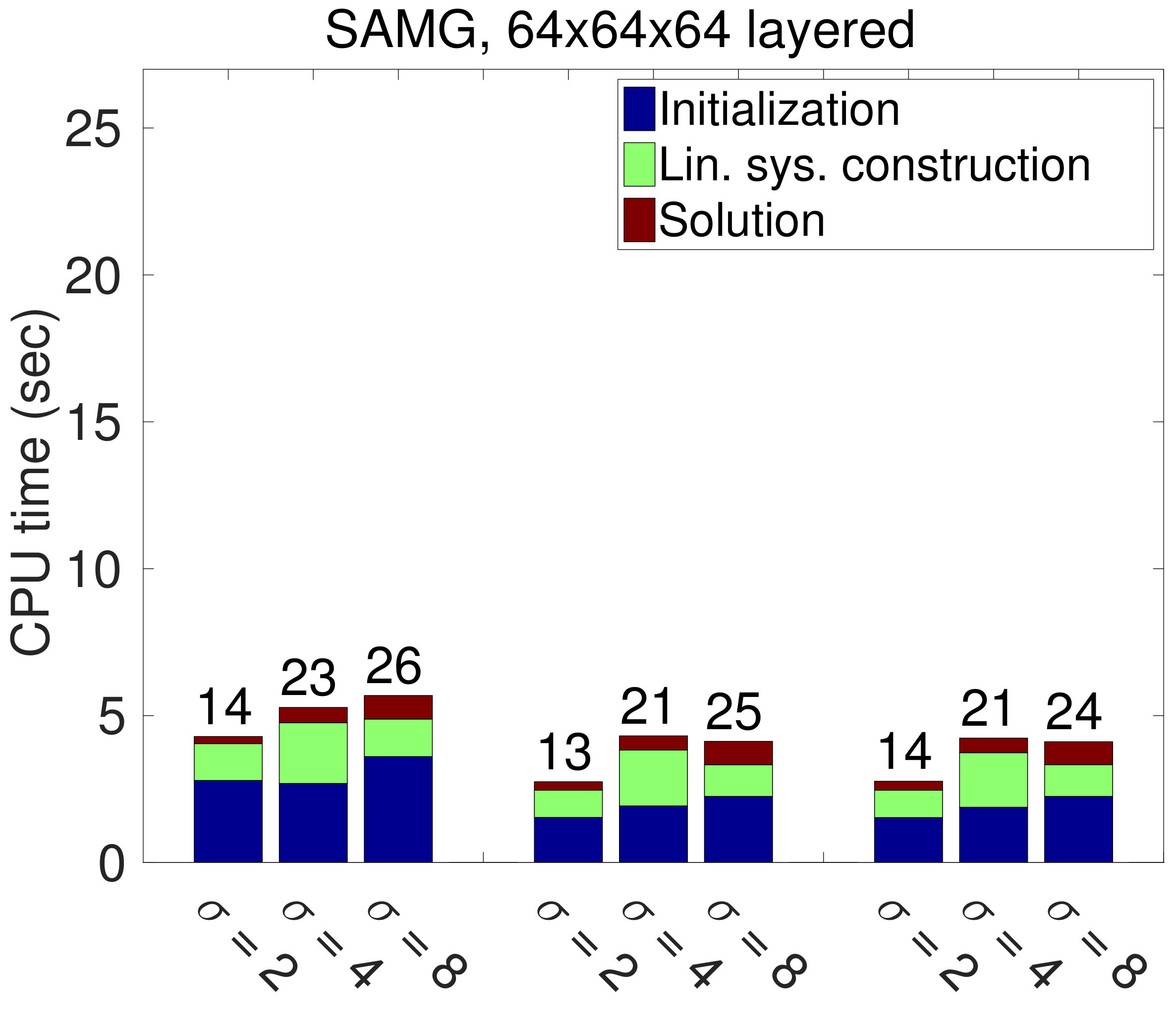Figure 39